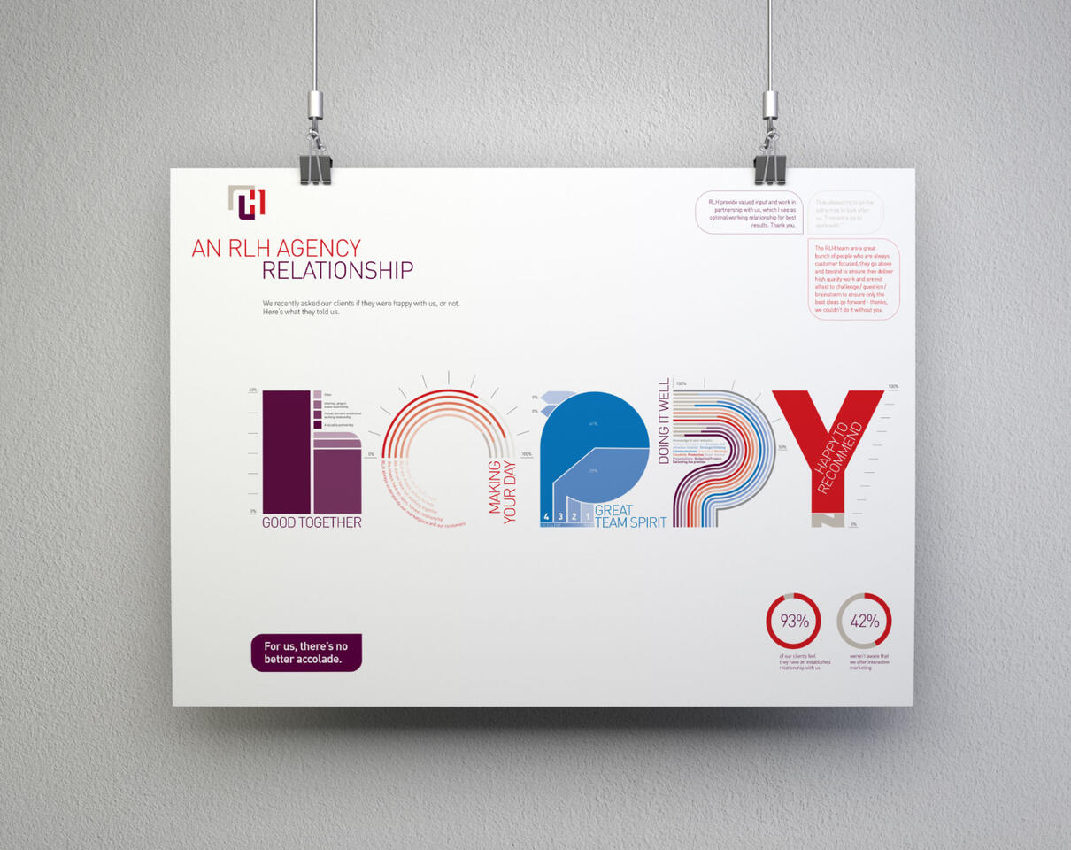 RLH agency infographic